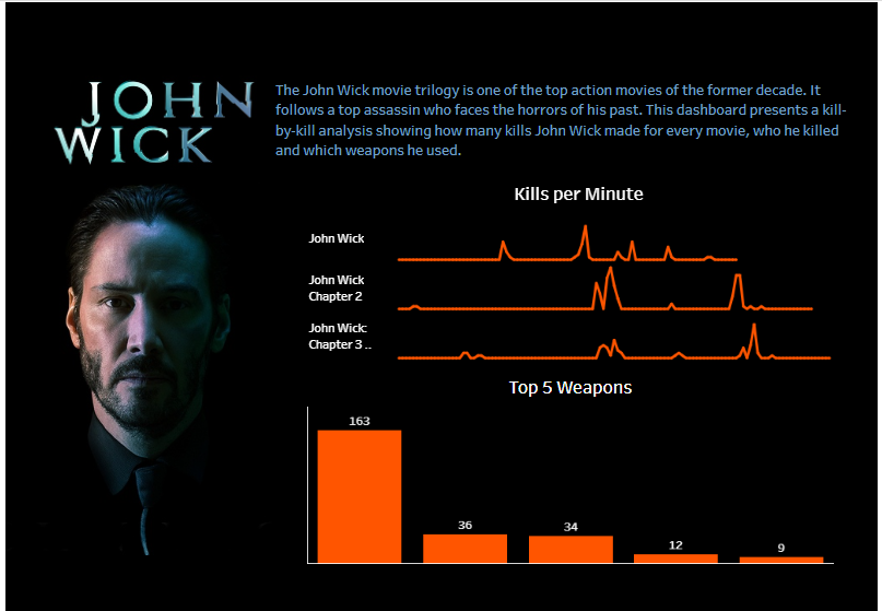 Visualization Dashboard