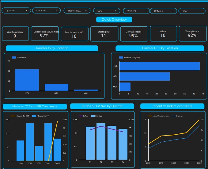 Looker Studio Dashboard