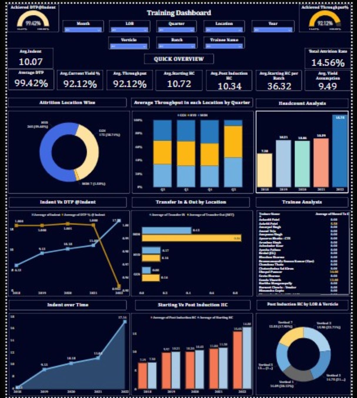 Power BI Dashboard